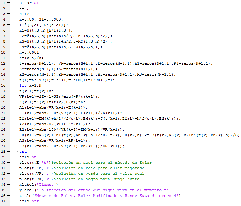 C�digo Matlab donde se realizaron las corridas que aparecen en las tablas y gr�ficos.