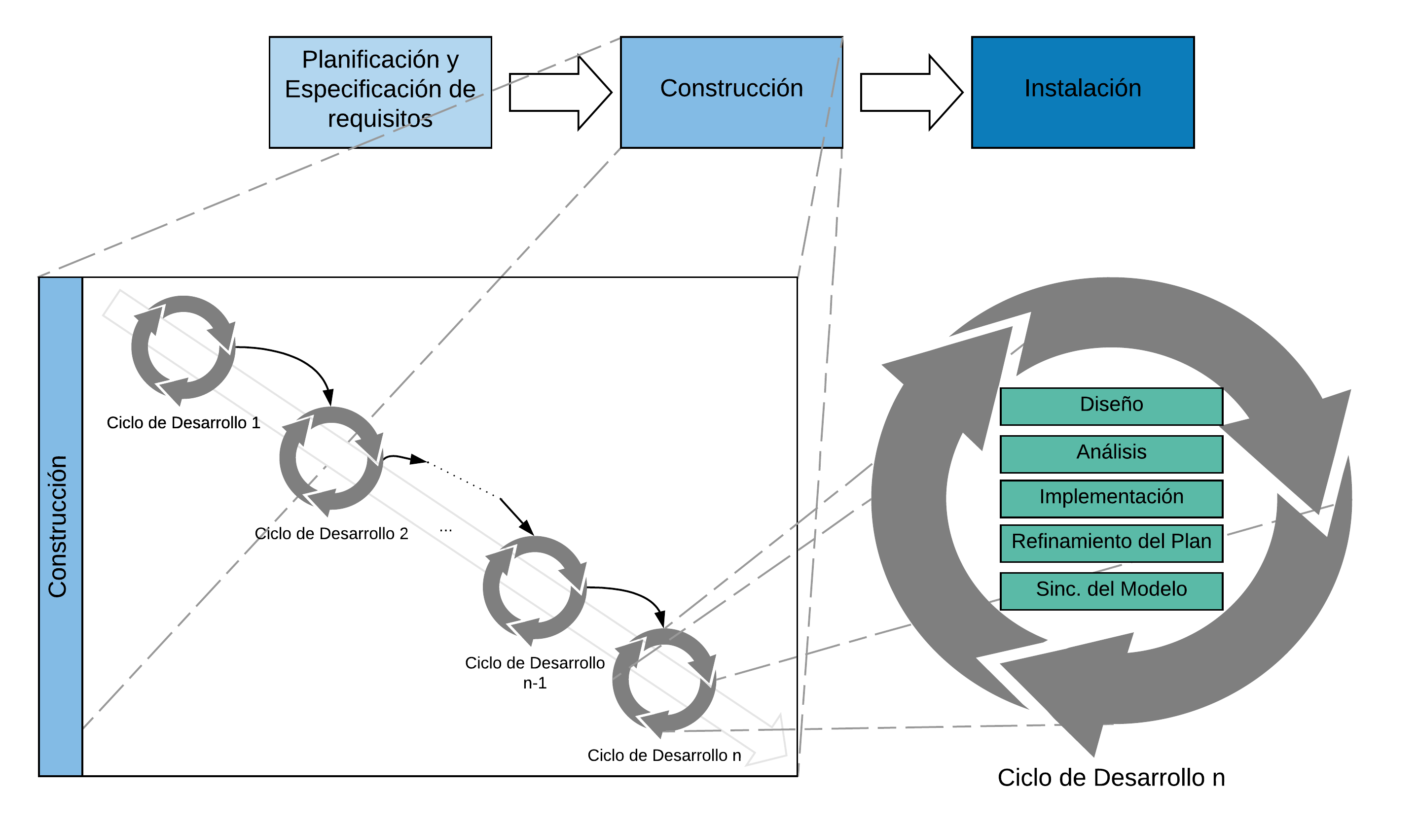 Bosquejo conceptual del método de Larman.
