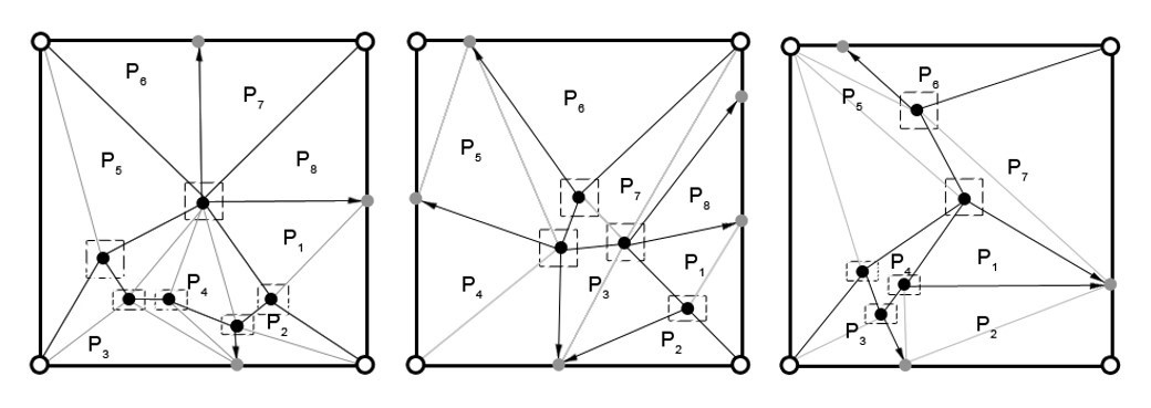 M�scaras din�micas obtenidas del procedimiento autom�tico propuesto.