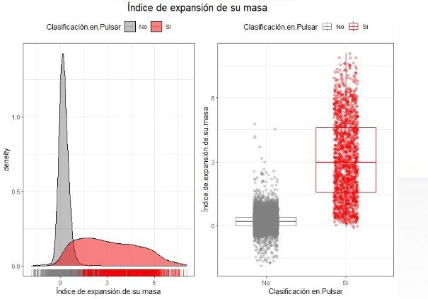 Grafica de ndice de expansin de la masa.