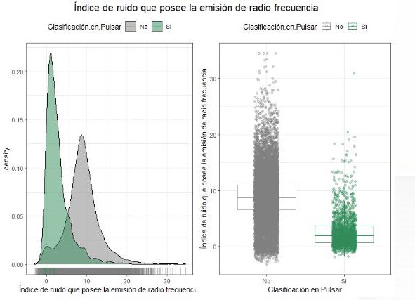 Grfica de ndice de ruido que posee la emisin de radio frecuencia.