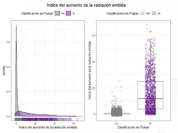 Grfica de ndice de aumento de la radiacin emitida.
