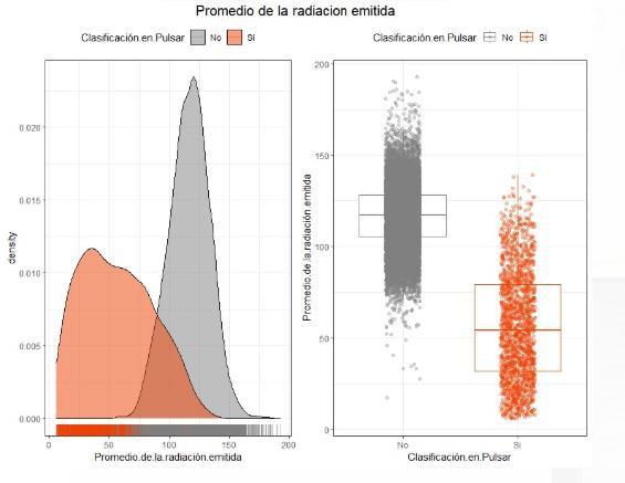 Grfica de promedio de la radiacin emitida.