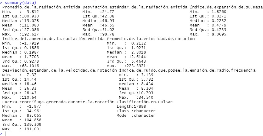 Grfica de promedio de la velocidad de rotacin.