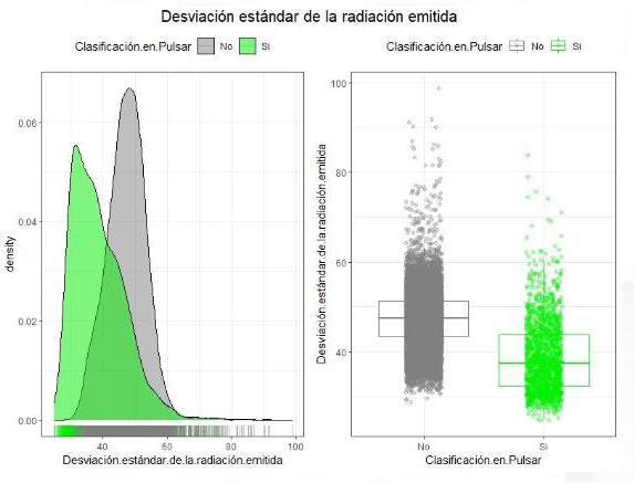 Grfica de desviacin estndar de la radiacin emitida