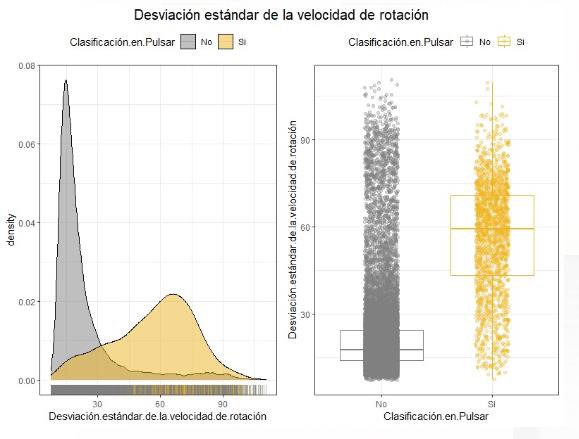 Grfica de desviacin estndar de la velocidad de rotacin