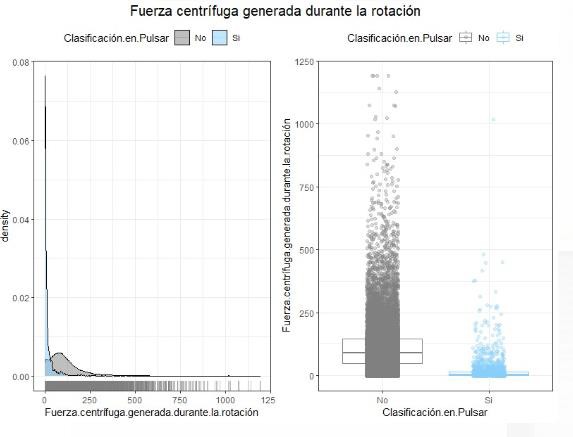 Grafica de fuerza centrfuga generada durante la rotacin.