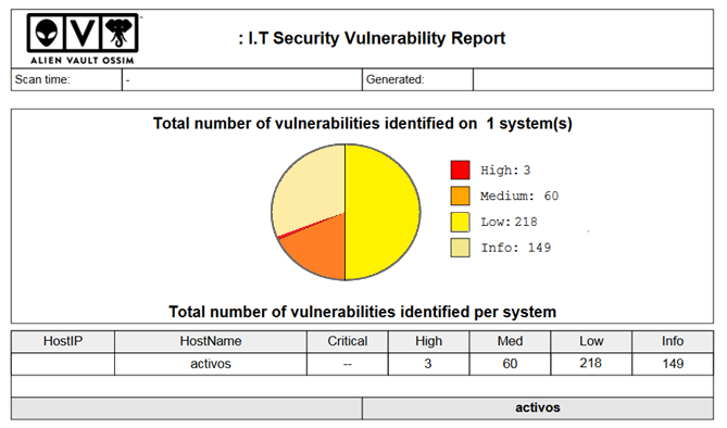 Ejemplo de gesti�n de seguridad con la herramienta OSSIM en BioCen.