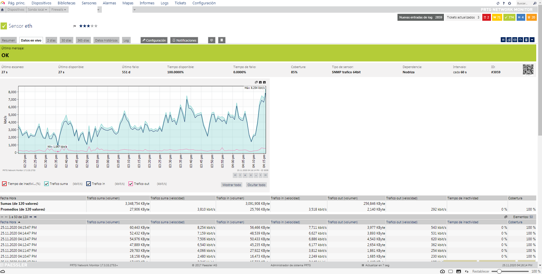 Ejemplo de gesti�n de rendimiento con la herramienta PRTG en BioCubaFarma.