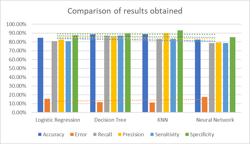Comparacin de resultados obtenidos.