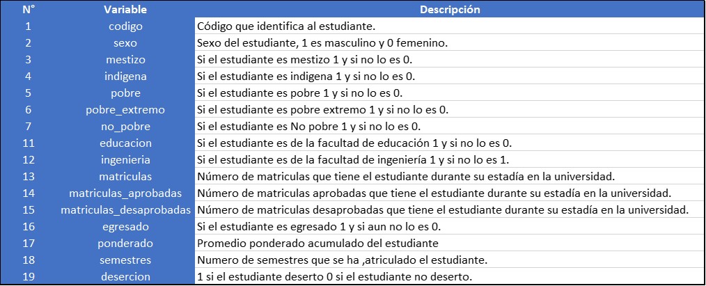 Contenido de la data acadmica procesada