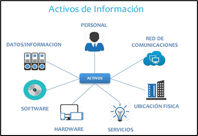 Propuesta de un plan de seguridad de la información para incrementar la  fiabilidad de datos en una financiera