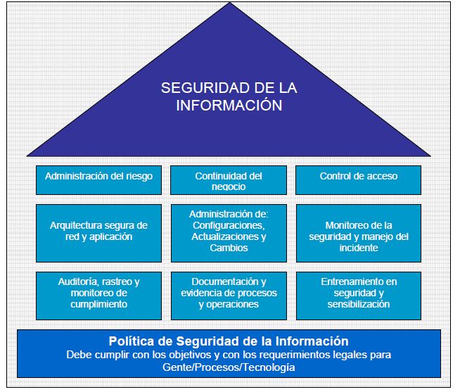 Propuesta de un plan de seguridad de la información para incrementar la  fiabilidad de datos en una financiera