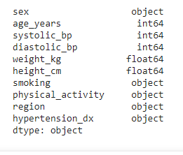 Tipos de datos de las variables.