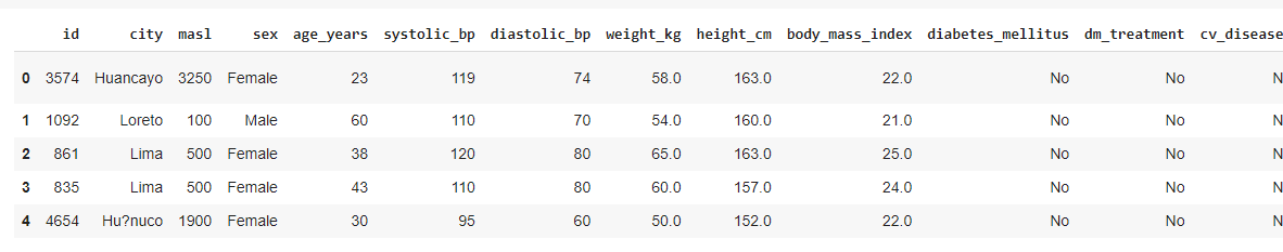 Descripcin del dataset.