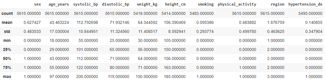 Eliminacin de outliers.