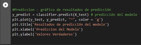 Implementacin para mostrar la prediccin grficamente.