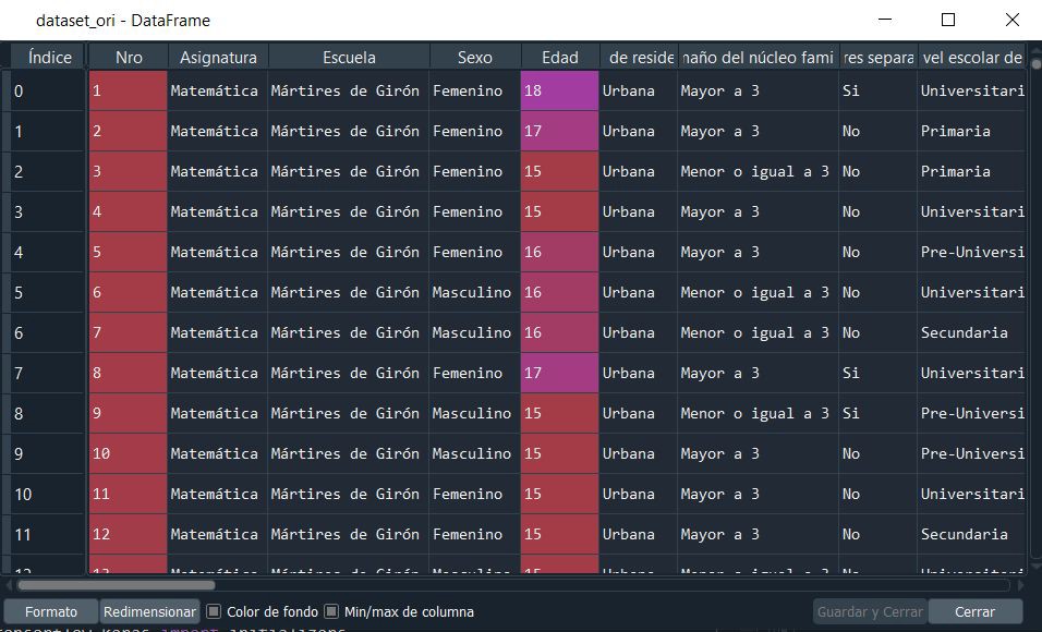 Dataset limpio.