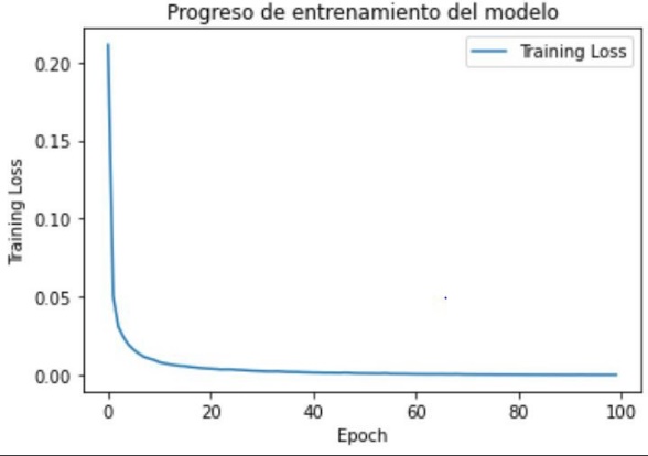 Progreso de entrenamiento - Modelo de regresin.