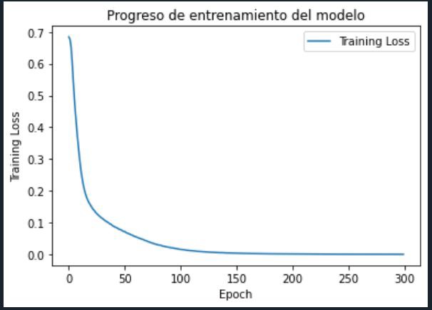 Progreso de entrenamiento - Modelo de clasificacin.
