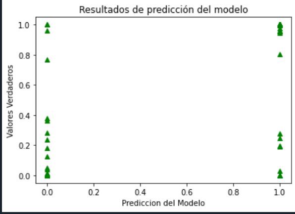 Resultados de prediccin - Modelo de clasificacin.