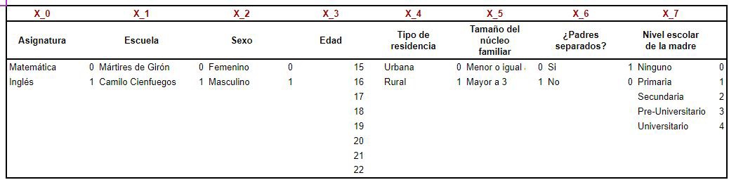 Normalizacin de variables parte I.