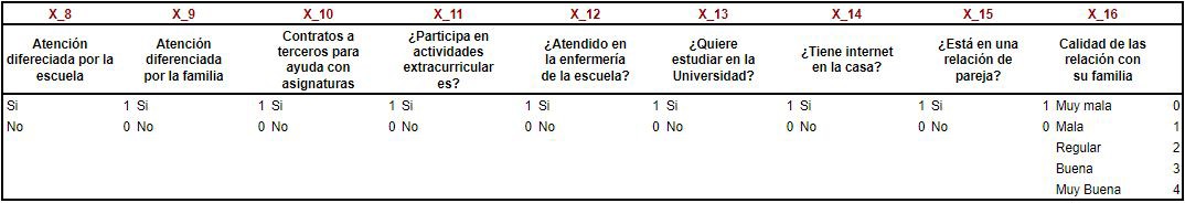 Normalizacin de variables parte II.