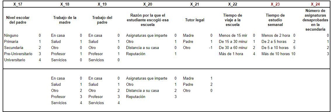 Normalizacin de variables parte III.