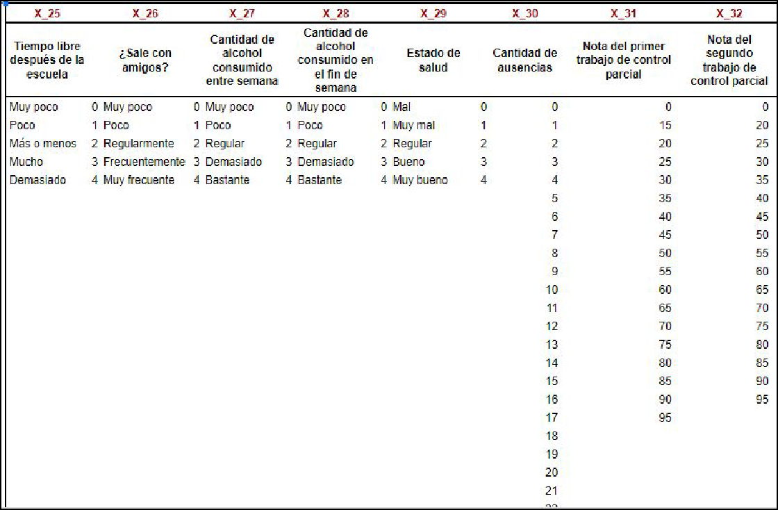 Normalizacin de variables parte IV.