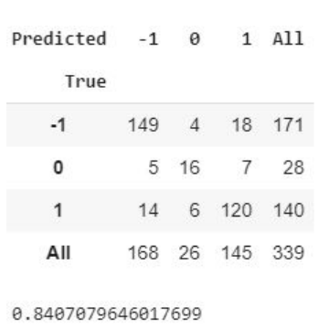 Matriz de confusión y precisión del árbol
