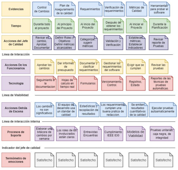 Dise�o del Blue Print.
