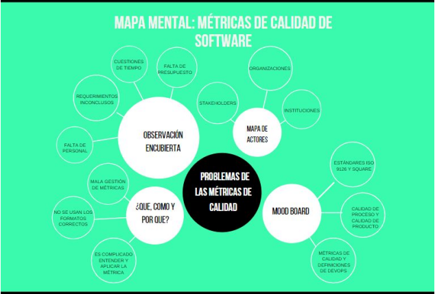 Mapa mental