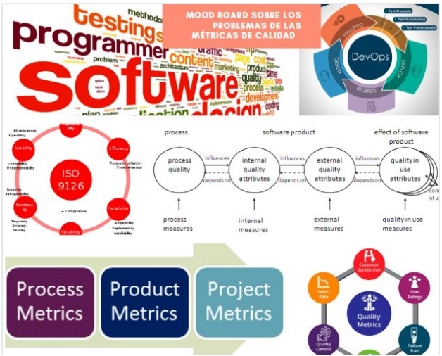 Mapa mental sobre Design Thinking.