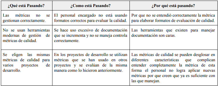 � Resumen del Qu� C�mo Por Qu�?