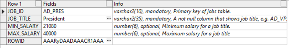 Registro del JOB_IDAD_PRES antes del cambio MIN_SALARY20080