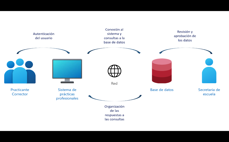 Diagrama general del sistema