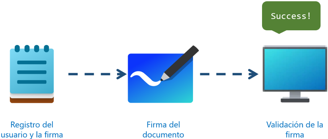 Pasos de la firma digital