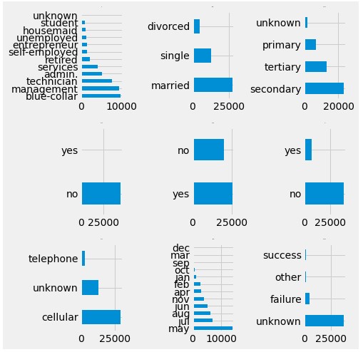 Diagrama de Barras para las variables categ�ricas