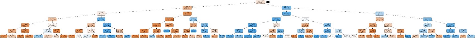 �rbol de Decisi�n.