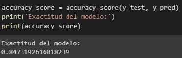 Exactitud del modelo