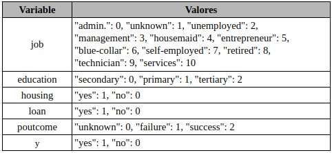 Transformaci�n de las variables categ�ricas