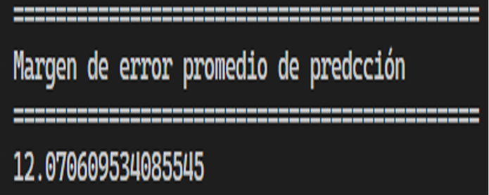 Margen de error promedio de prediccin