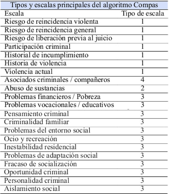 Compás  Glosario gráfico