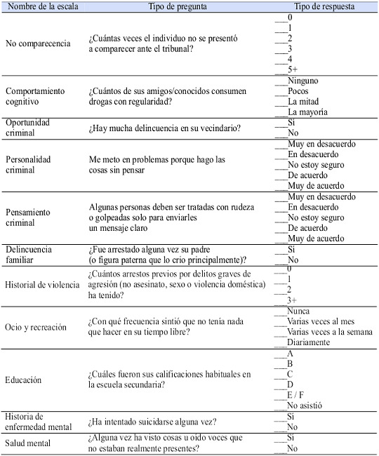 Compás  Glosario gráfico