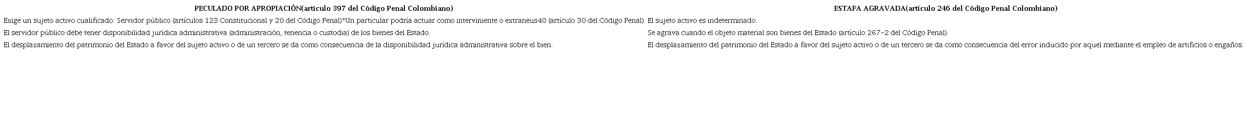 Peculado por apropiaci&oacute;n vs. estafa agravada