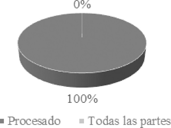 Legitimidad activa del doble conforme seg�n la jurisprudencia del Tribunal Constitucional