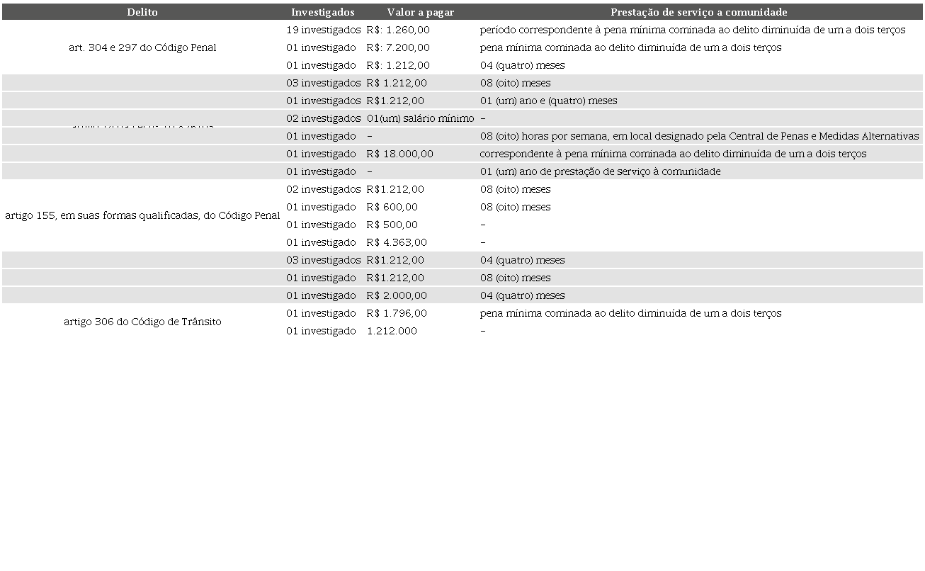 Delito x Varia��o dos valores nas presta��es pecuni�rias