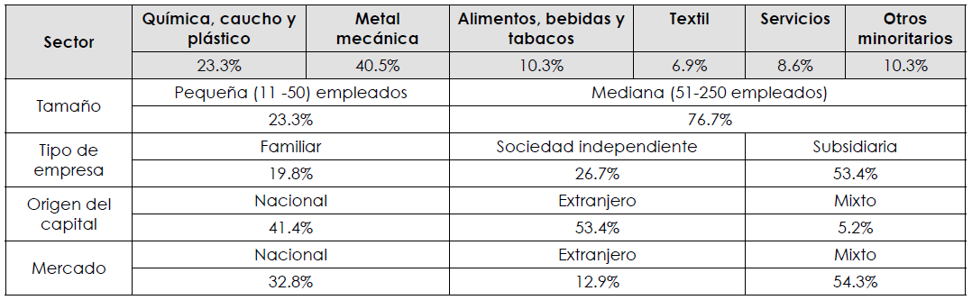 Caracter&iacute;sticas de la unidad muestral