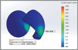 La
imagen muestra la esfera de aluminio y el casco con grosor de 20 mm despu&eacute;s de un impacto a 4.15 m/s (15 km/h).