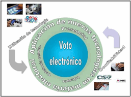 Voto
electr&oacute;nico: confiabilidad y utilizaci&oacute;n de tecnolog&iacute;a. 